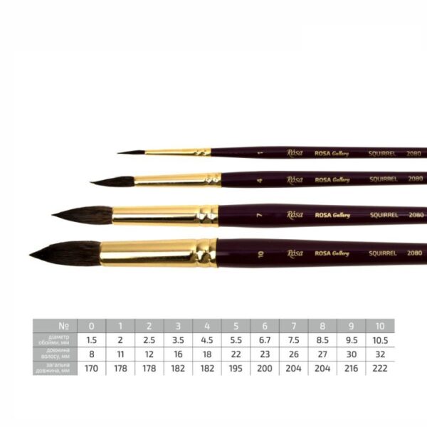 Пензлі з волосу білки 2080 к.р ROSA Gallery