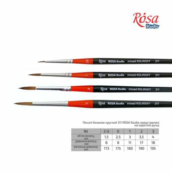 Kolinsky Round Brush, 311, Short Handle, ROSA Studio