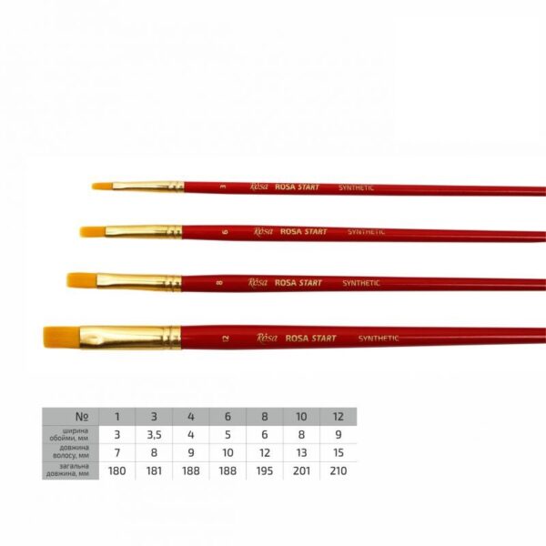 Синтетика плоска к.р. ROSA START