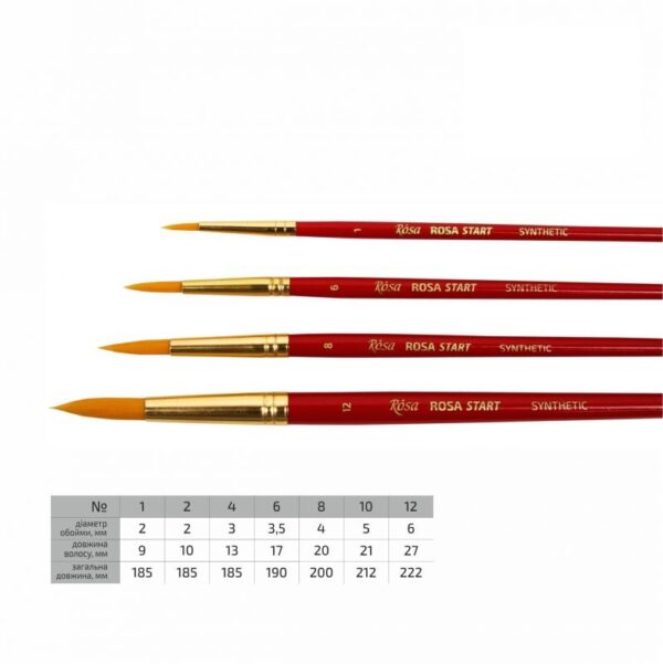 Synthetic Round Brush, № 1, Short Handle, ROSA START