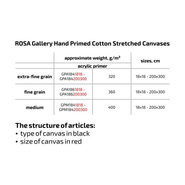 Полотно на підрамнику, Дрібне зерно, бавовна