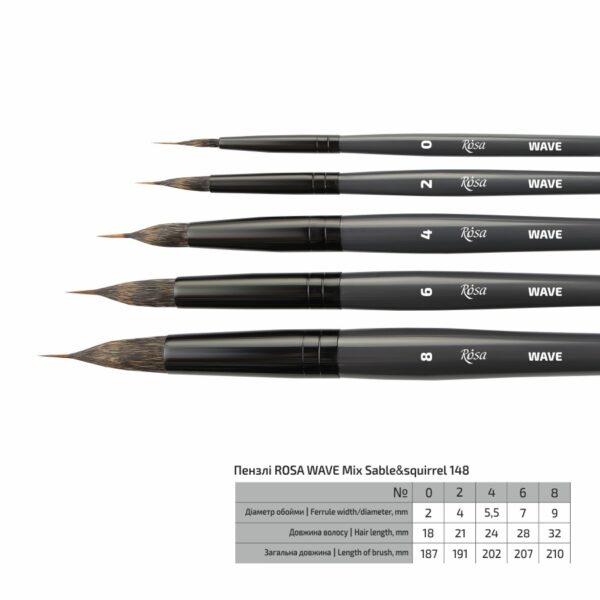 Соболь круглий TRAVEL BRUSH OCEAN 168 к.р. пензель ROSA