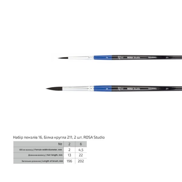 Набори кистей 8, белка круглая, 5шт (№ 0,2,4,6,8), к.р., ROSA Studio