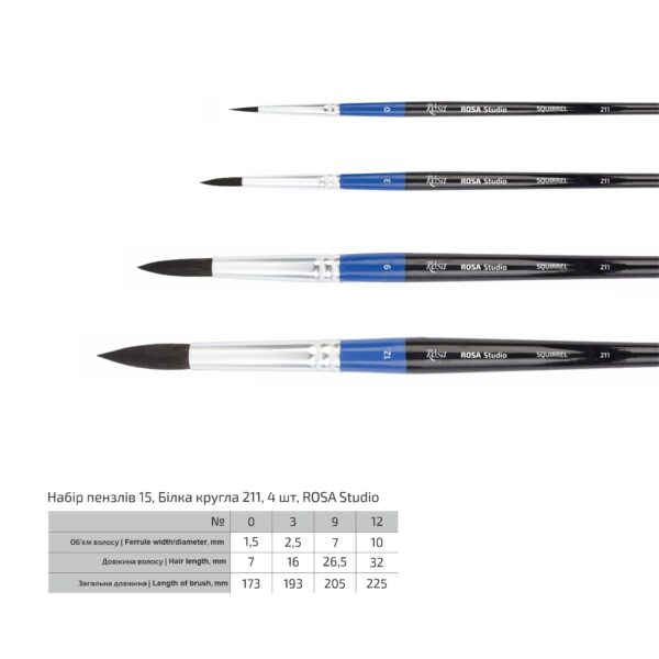 Набори кистей 8, белка круглая, 5шт (№ 0,2,4,6,8), к.р., ROSA Studio