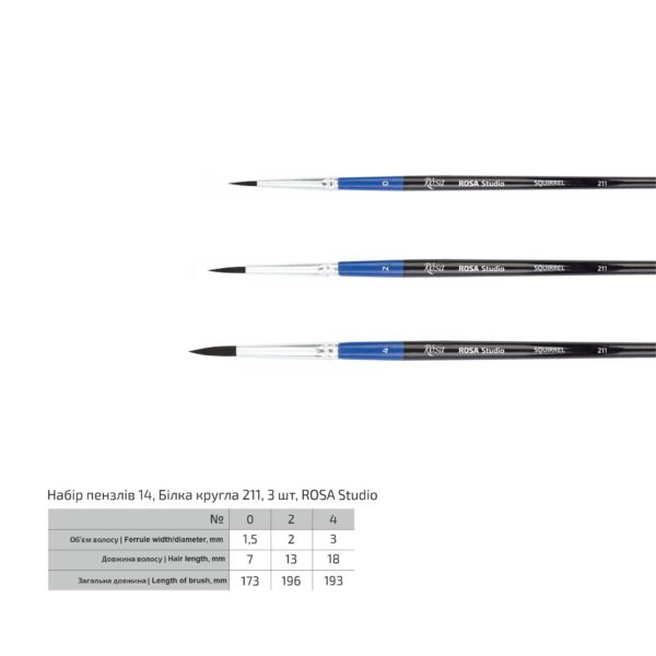 Набори кистей 8, белка круглая, 5шт (№ 0,2,4,6,8), к.р., ROSA Studio