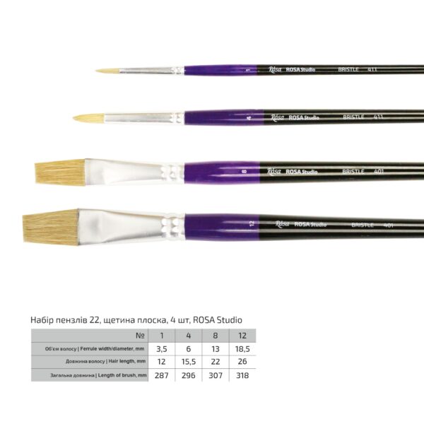 Набори кистей 8, белка круглая, 5шт (№ 0,2,4,6,8), к.р., ROSA Studio