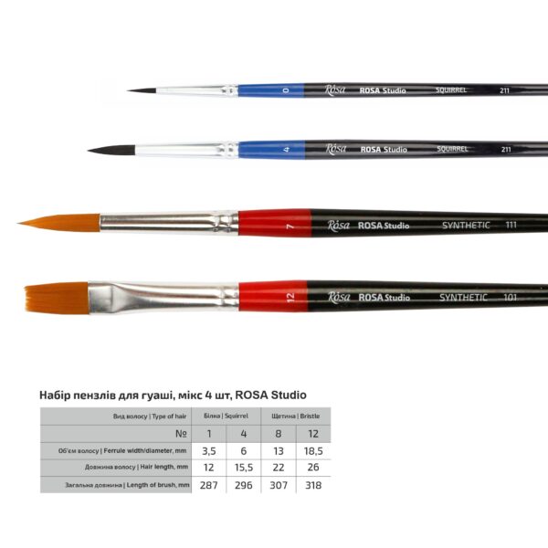 Набори кистей 8, белка круглая, 5шт (№ 0,2,4,6,8), к.р., ROSA Studio