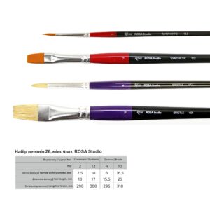 Набори кистей 8, белка круглая, 5шт (№ 0,2,4,6,8), к.р., ROSA Studio