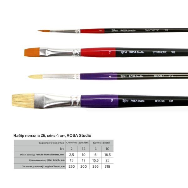 Набори кистей 8, белка круглая, 5шт (№ 0,2,4,6,8), к.р., ROSA Studio